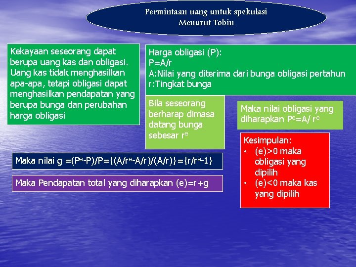 Permintaan uang untuk spekulasi Menurut Tobin Kekayaan seseorang dapat berupa uang kas dan obligasi.