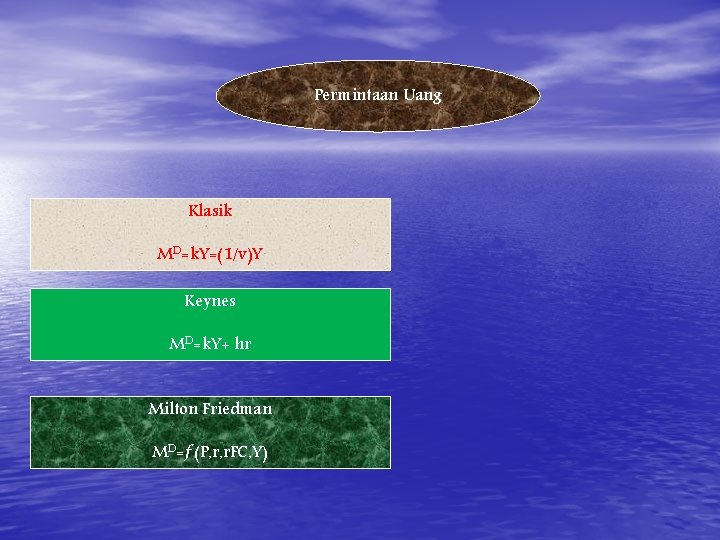 Permintaan Uang Klasik MD=k. Y=(1/v)Y Keynes MD=k. Y+ hr Milton Friedman MD=ƒ(P, r, r.