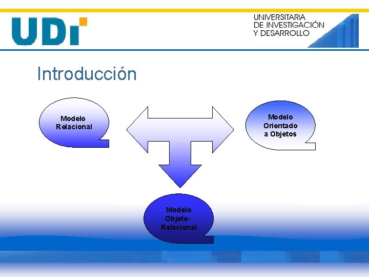 Introducción Modelo Orientado a Objetos Modelo Relacional Modelo Objeto. Relacional 