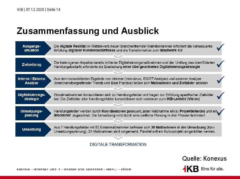 IKB | 07. 12. 2020 | Seite 14 Zusammenfassung und Ausblick Quelle: Konexus 