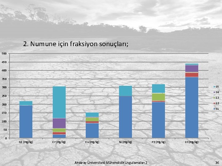 2. Numune için fraksiyon sonuçları; 500 450 400 350 S 5 300 S 4