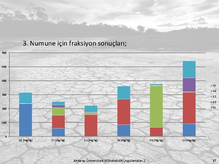 3. Numune için fraksiyon sonuçları; 600 500 400 S 5 S 4 300 S