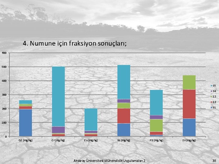 4. Numune için fraksiyon sonuçları; 600 500 400 S 5 S 4 300 S