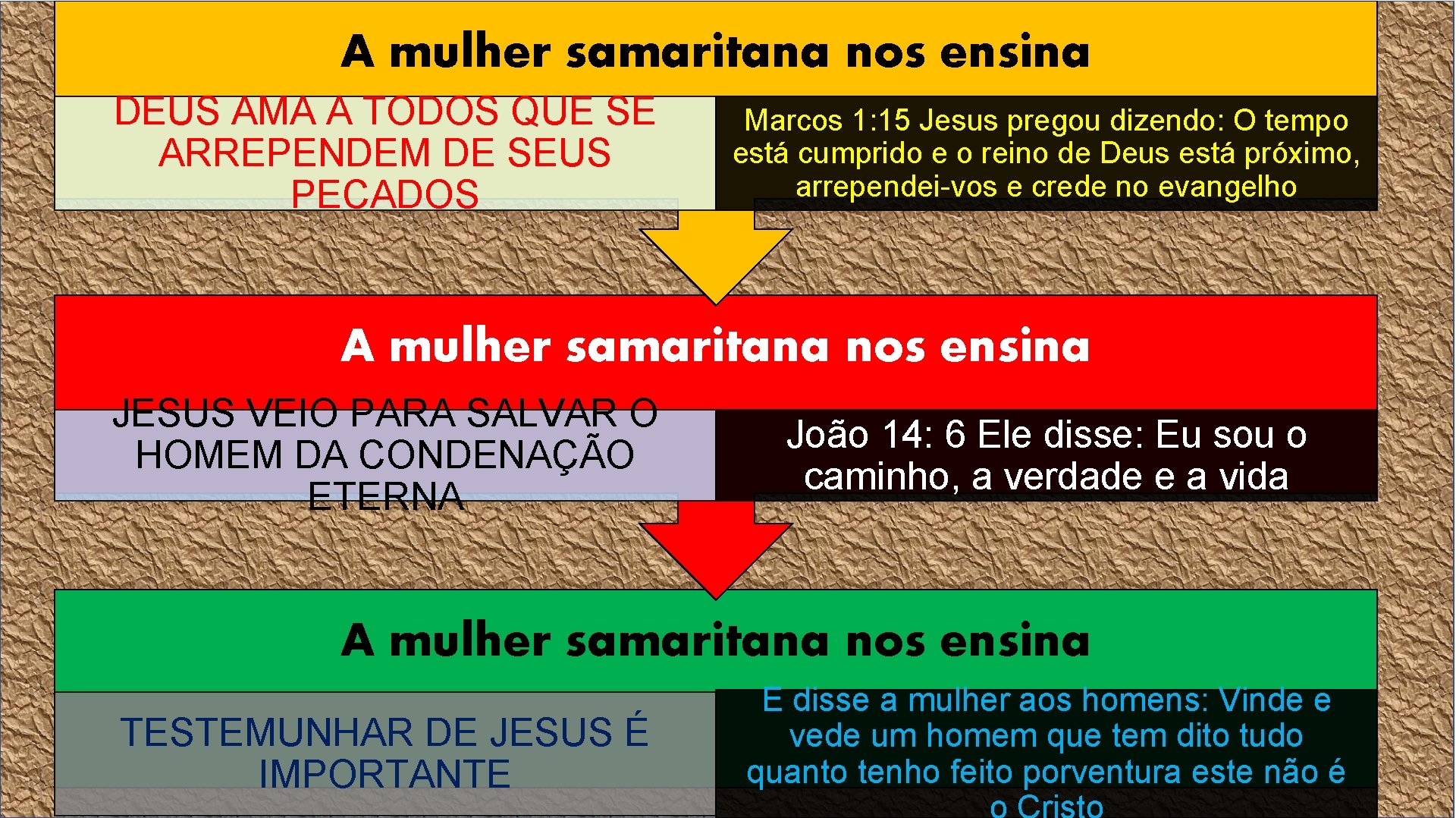 A mulher samaritana nos ensina DEUS AMA A TODOS QUE SE ARREPENDEM DE SEUS