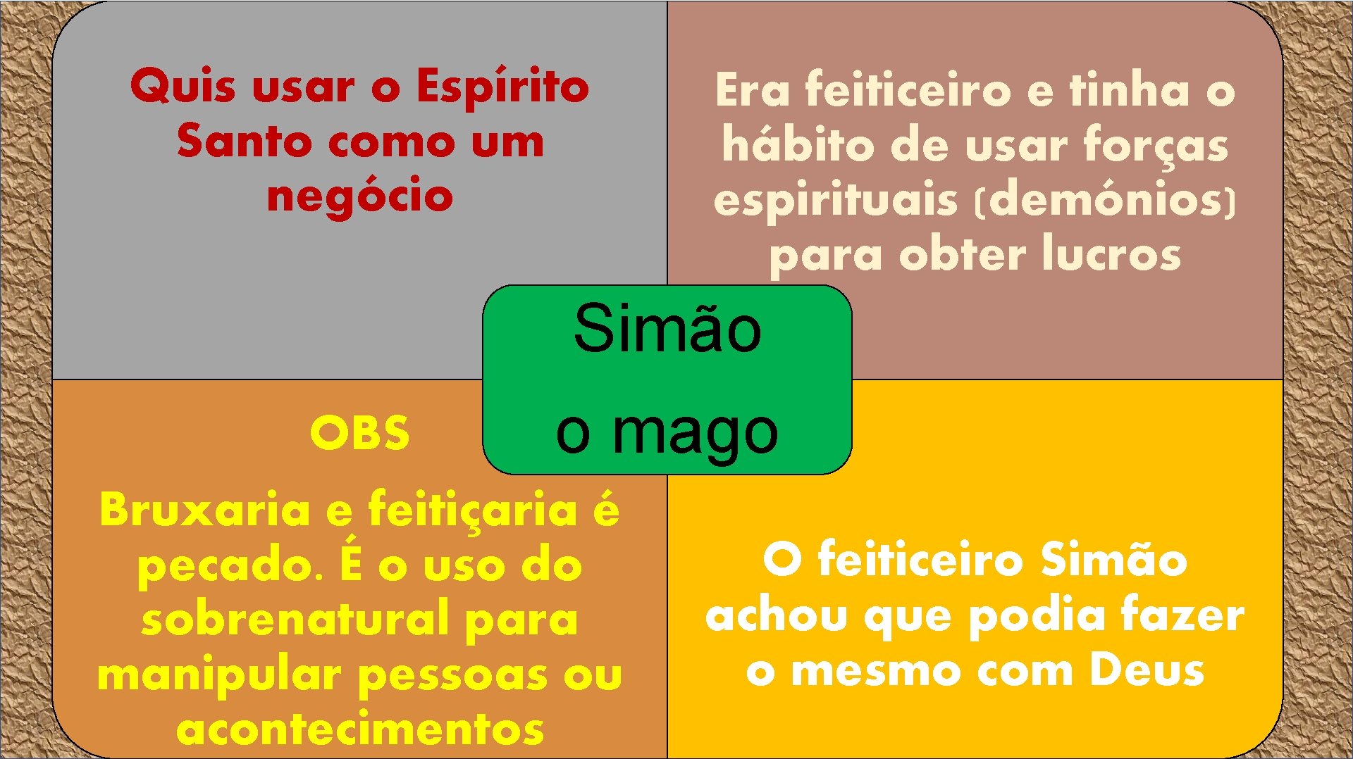 Quis usar o Espírito Santo como um negócio Era feiticeiro e tinha o hábito