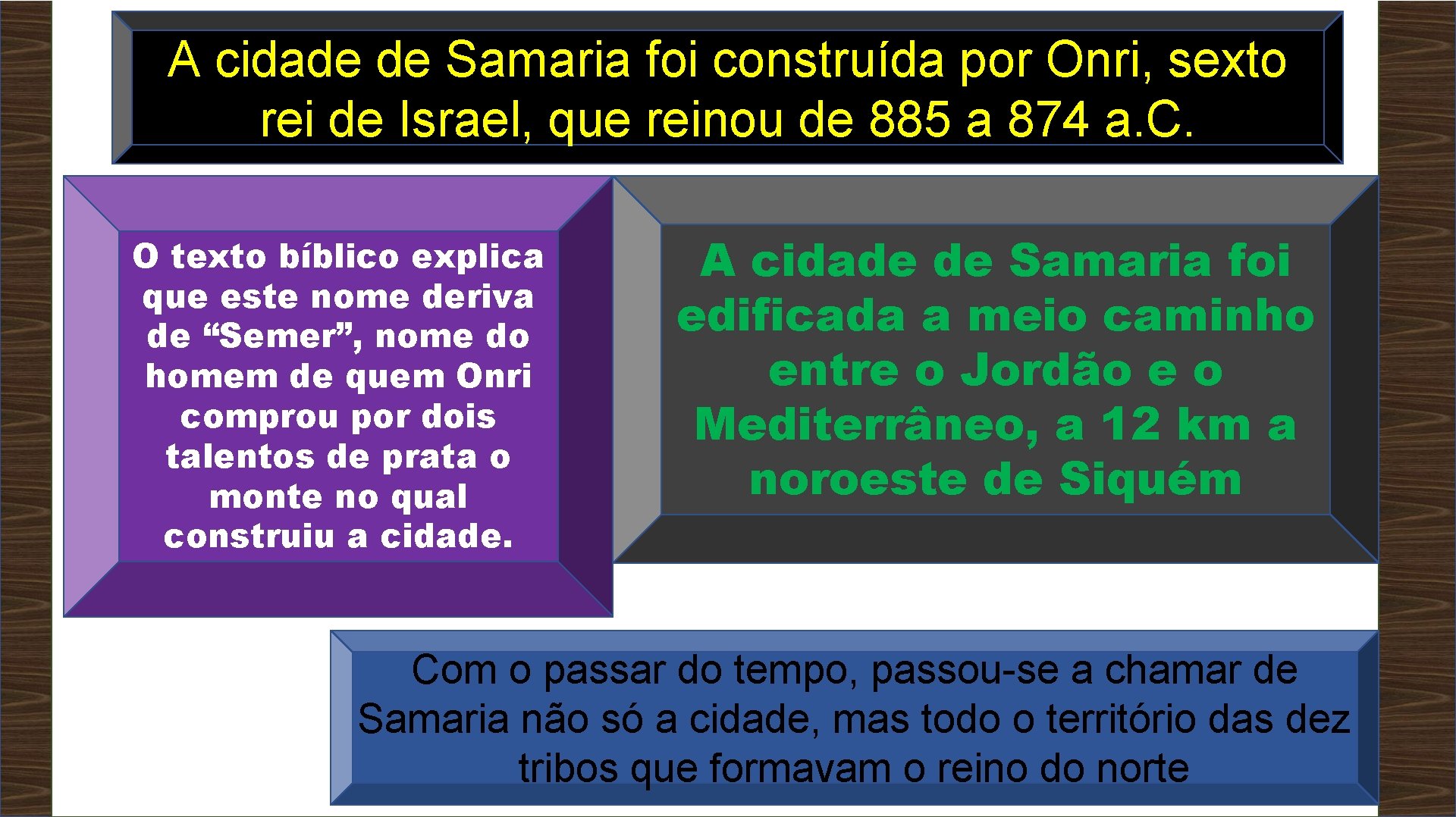 A cidade de Samaria foi construída por Onri, sexto rei de Israel, que reinou