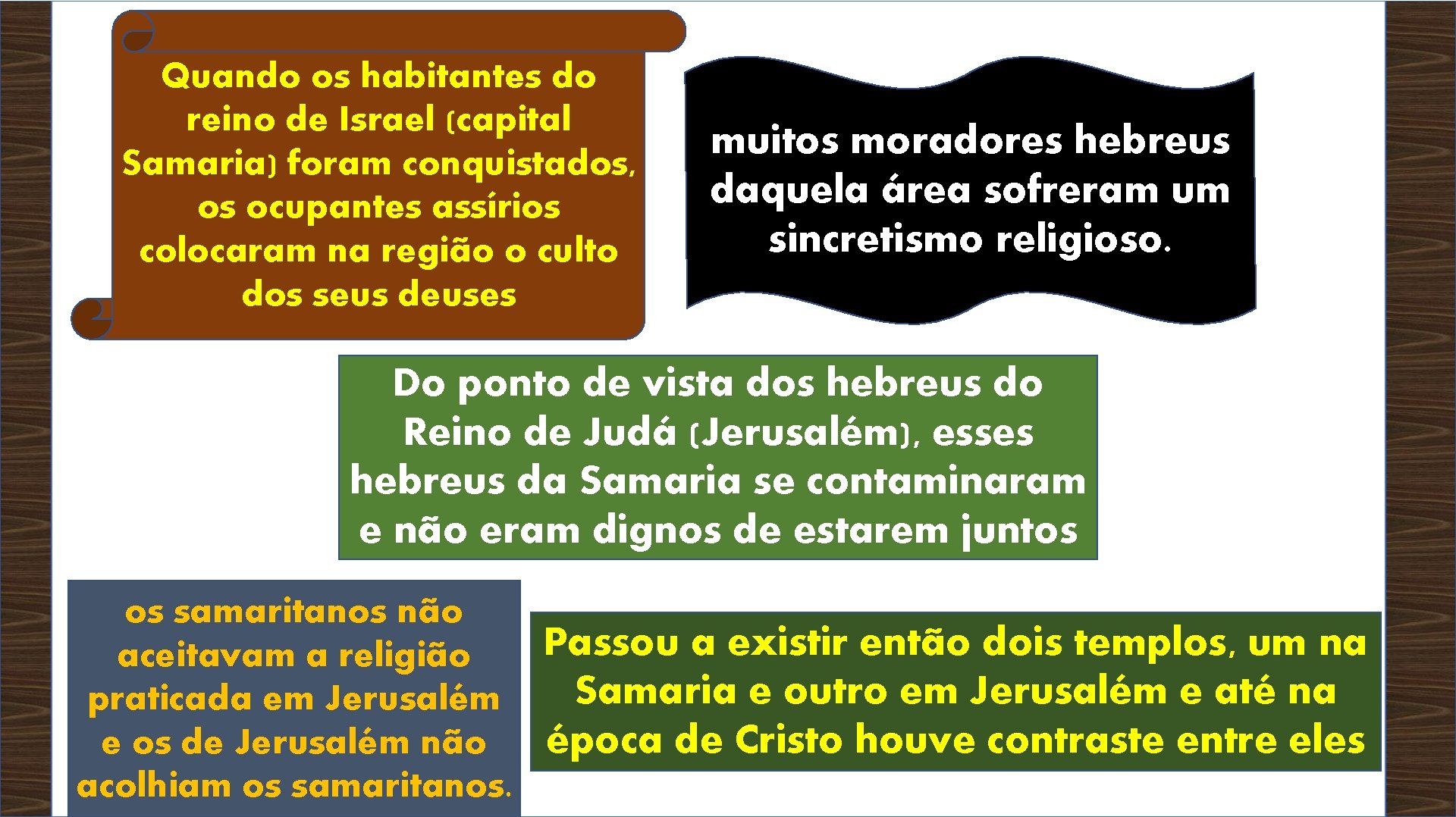 Quando os habitantes do reino de Israel (capital Samaria) foram conquistados, os ocupantes assírios Quando os habitantes do reino de Israel (capital Samaria) foram conquistados, os ocupantes assírios