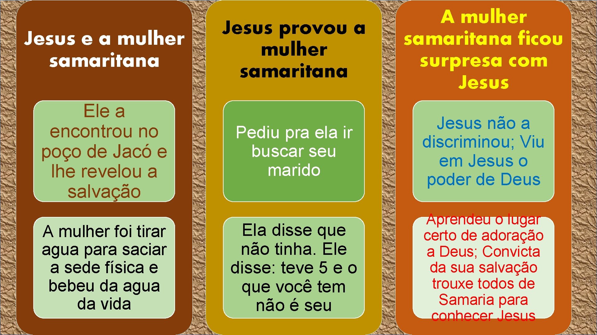 Jesus e a mulher samaritana Ele a encontrou no poço de Jacó e lhe