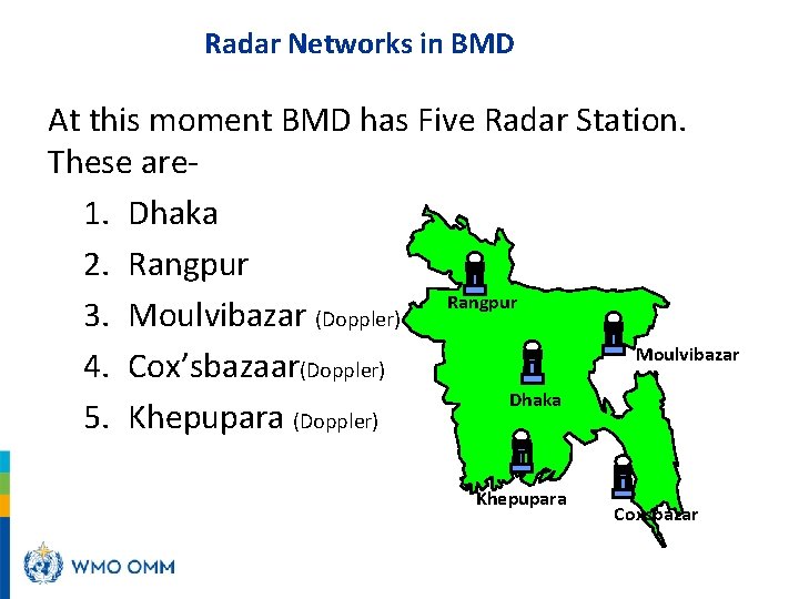 Radar Networks in BMD At this moment BMD has Five Radar Station. These are