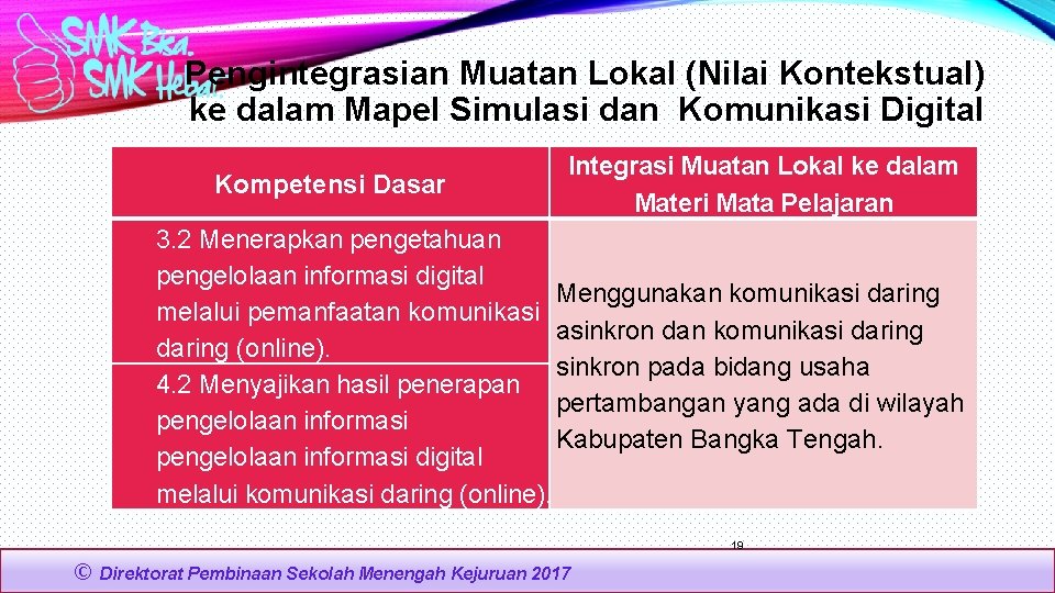 Pengintegrasian Muatan Lokal (Nilai Kontekstual) ke dalam Mapel Simulasi dan Komunikasi Digital Kompetensi Dasar