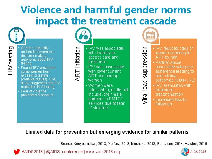  • IPV was associated with inability to access care and treatment. • IPV