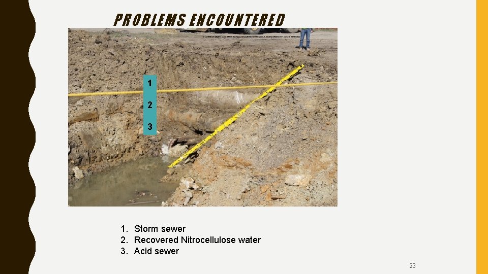 PROBLEMS ENCOUNTERED 1 2 3 1. Storm sewer 2. Recovered Nitrocellulose water 3. Acid