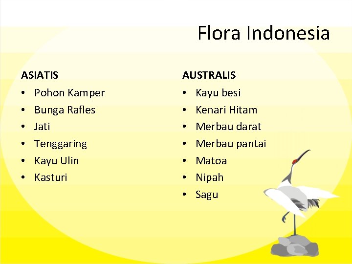 Flora Indonesia ASIATIS • • • Pohon Kamper Bunga Rafles Jati Tenggaring Kayu Ulin