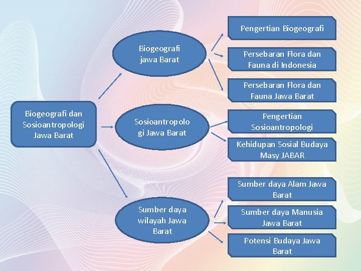 Pengertian Biogeografi jawa Barat Persebaran Flora dan Fauna di Indonesia Persebaran Flora dan Fauna