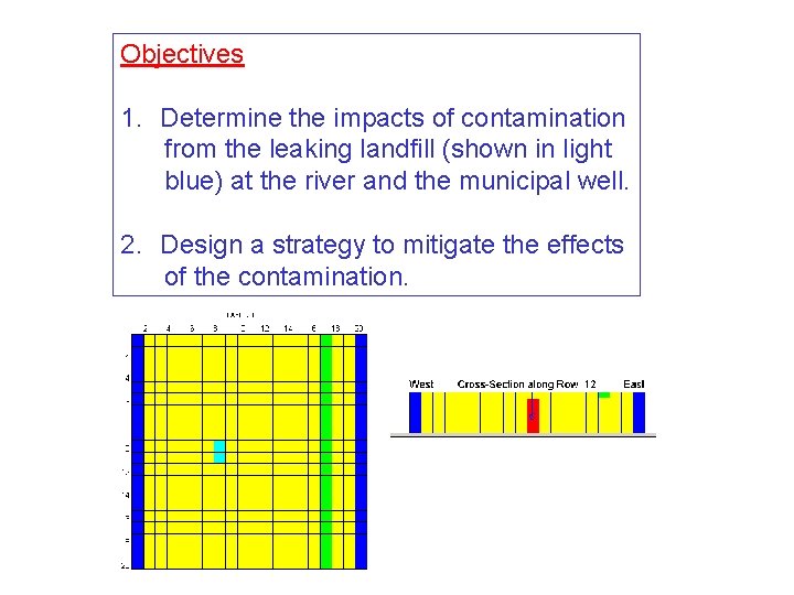 Objectives 1. Determine the impacts of contamination from the leaking landfill (shown in light