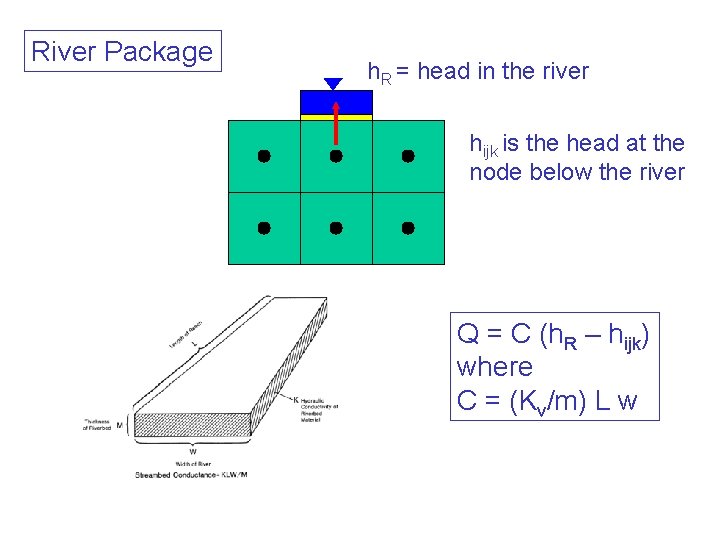 River Package h. R = head in the river hijk is the head at