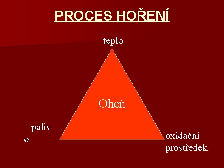 PROCES HOŘENÍ teplo Oheň paliv o oxidační prostředek 