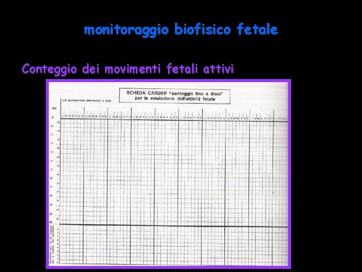 monitoraggio biofisico fetale Conteggio dei movimenti fetali attivi 