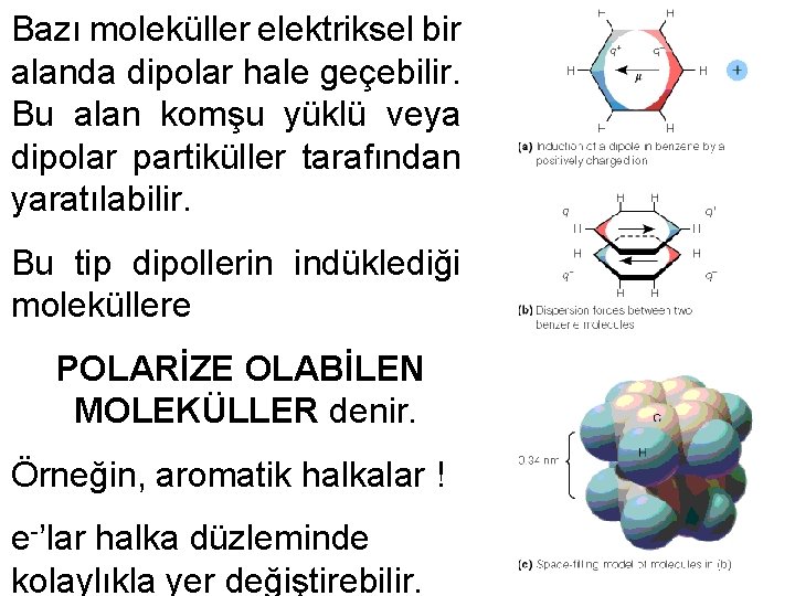 Bazı moleküller elektriksel bir alanda dipolar hale geçebilir. Bu alan komşu yüklü veya dipolar