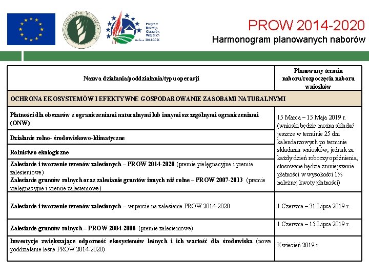 PROW 2014 -2020 Harmonogram planowanych naborów Nazwa działania/poddziałania/typu operacji Planowany termin naboru/rozpoczęcia naboru wniosków