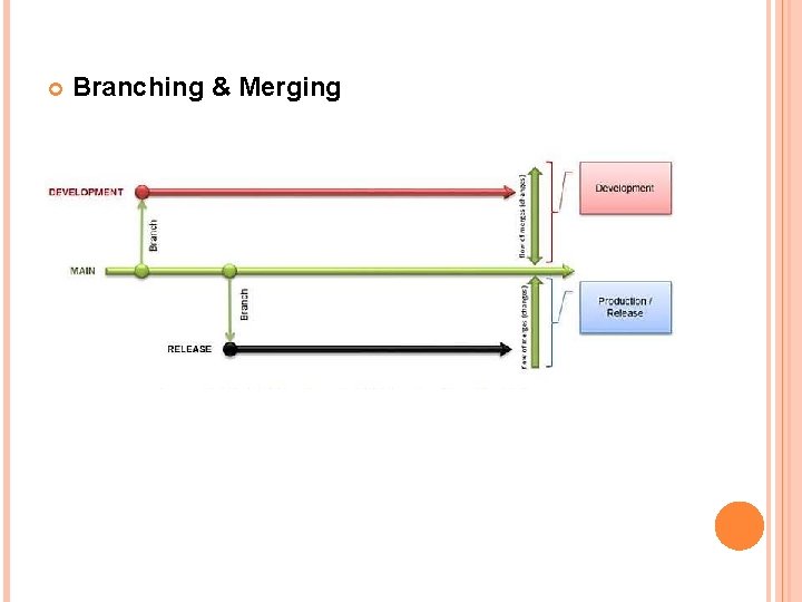 Branching & Merging Branching & Merging