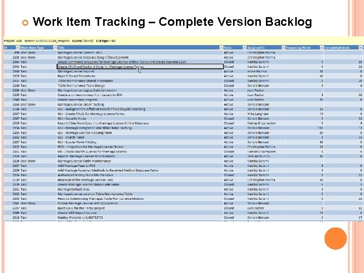 Work Item Tracking – Complete Version Backlog Work Item Tracking – Complete Version Backlog