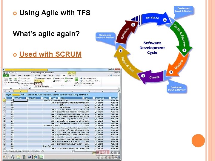 Using Agile with TFS What’s agile again? Used with SCRUM Using Agile with TFS What’s agile again? Used with SCRUM