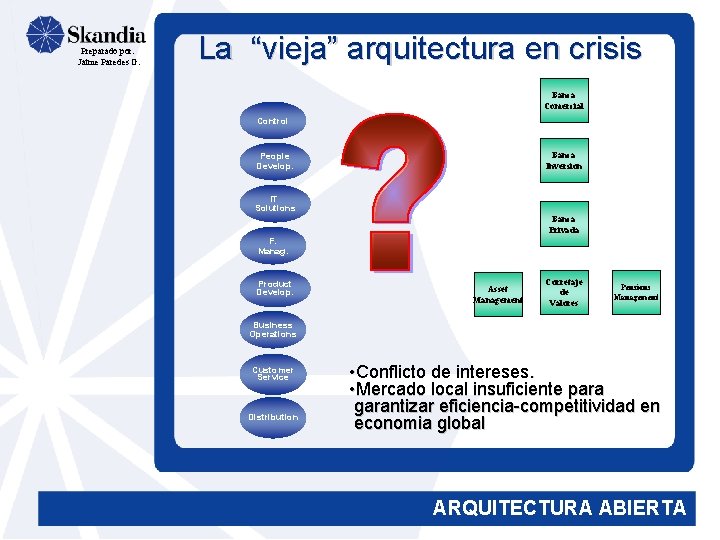 Preparado por: Jaime Paredes G. La “vieja” arquitectura en crisis Banca Comercial Control Banca