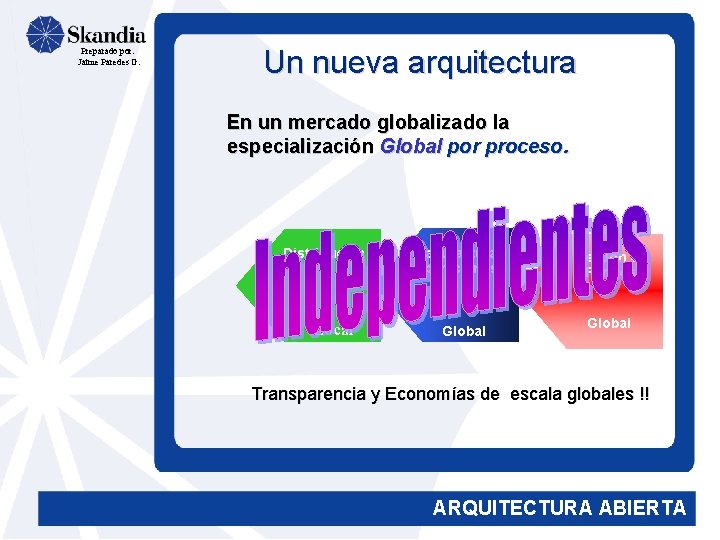 Preparado por: Jaime Paredes G. Un nueva arquitectura En un mercado globalizado la especialización