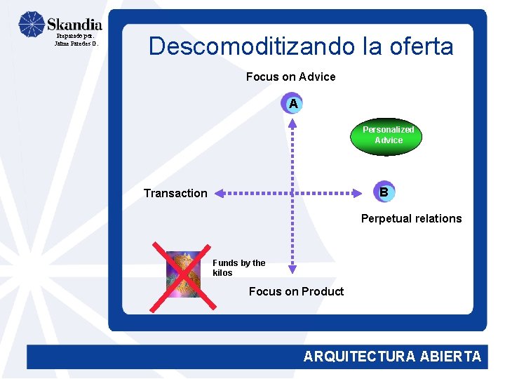 Preparado por: Jaime Paredes G. Descomoditizando la oferta Focus on Advice A Personalized Advice