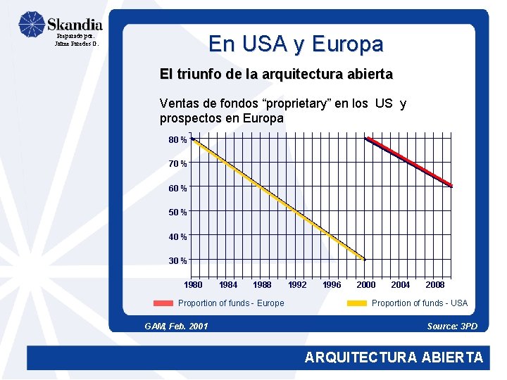 En USA y Europa Preparado por: Jaime Paredes G. El triunfo de la arquitectura