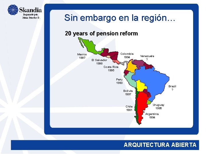 Preparado por: Jaime Paredes G. Sin embargo en la región… 20 years of pension