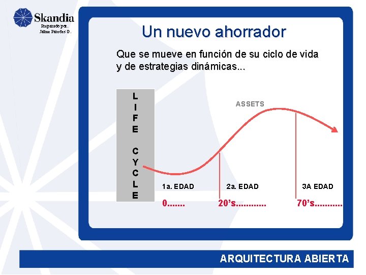 Un nuevo ahorrador Preparado por: Jaime Paredes G. Que se mueve en función de