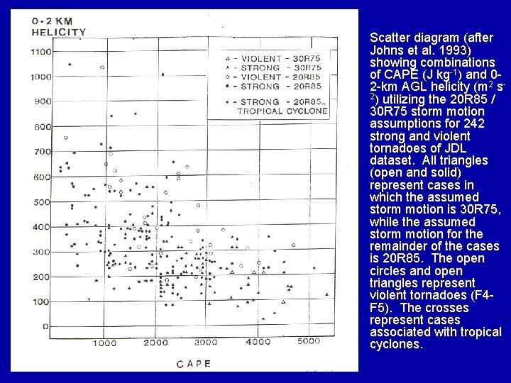 Scatter diagram (after Johns et al. 1993) showing combinations of CAPE (J kg-1) and
