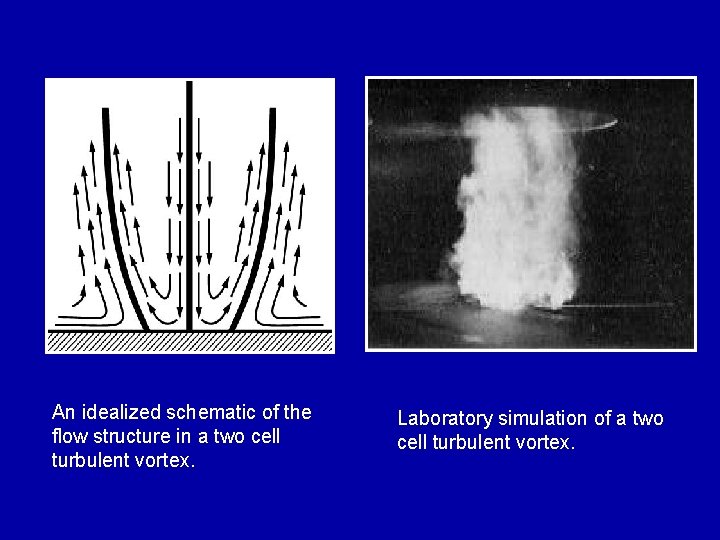 An idealized schematic of the flow structure in a two cell turbulent vortex. Laboratory