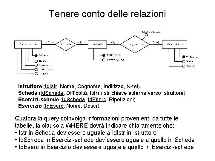 Tenere conto delle relazioni Istruttore (Id. Istr, Nome, Cognome, Indirizzo, N-tel) Scheda (Id. Scheda,