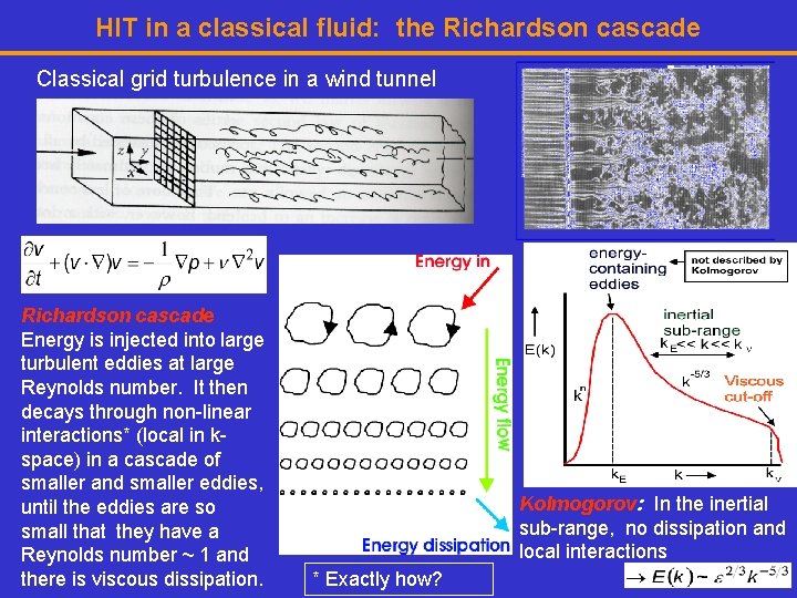 HIT in a classical fluid: the Richardson cascade Classical grid turbulence in a wind