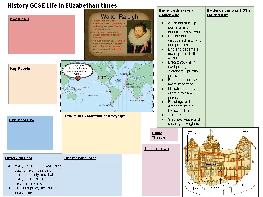 History GCSE Life in Elizabethan times Key Words Evidence this was a Golden Age