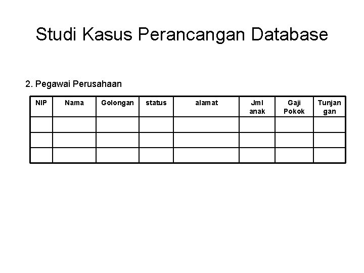 Studi Kasus Perancangan Database 2. Pegawai Perusahaan NIP Nama Golongan status alamat Jml anak Studi Kasus Perancangan Database 2. Pegawai Perusahaan NIP Nama Golongan status alamat Jml anak