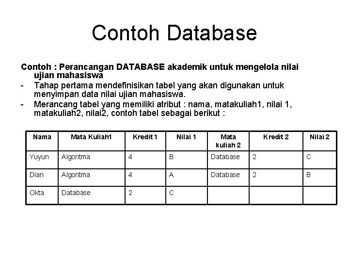 Contoh Database Contoh : Perancangan DATABASE akademik untuk mengelola nilai ujian mahasiswa - Tahap Contoh Database Contoh : Perancangan DATABASE akademik untuk mengelola nilai ujian mahasiswa - Tahap