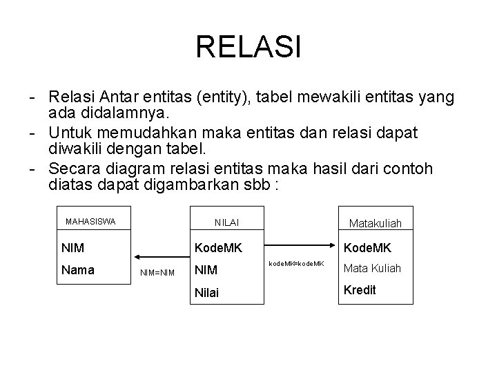 RELASI - Relasi Antar entitas (entity), tabel mewakili entitas yang ada didalamnya. - Untuk RELASI - Relasi Antar entitas (entity), tabel mewakili entitas yang ada didalamnya. - Untuk