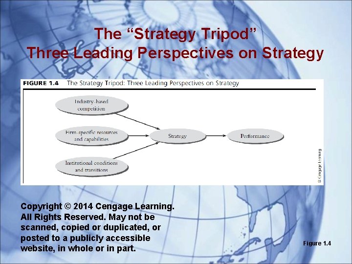 The “Strategy Tripod” Three Leading Perspectives on Strategy Copyright © 2014 Cengage Learning. All