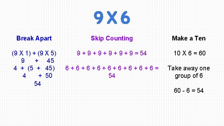 9 X 6 Break Apart Skip Counting Make a Ten (9 X 1) +