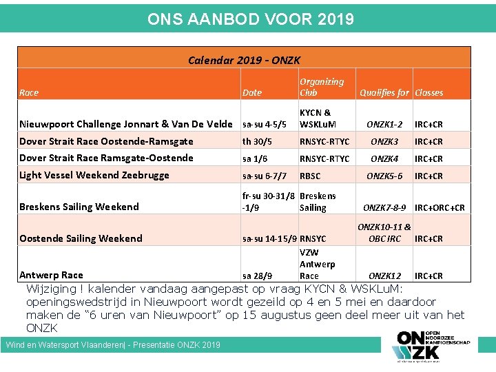 ONS AANBOD VOOR 2019 Calendar 2019 - ONZK Race Date Organizing Club Nieuwpoort Challenge