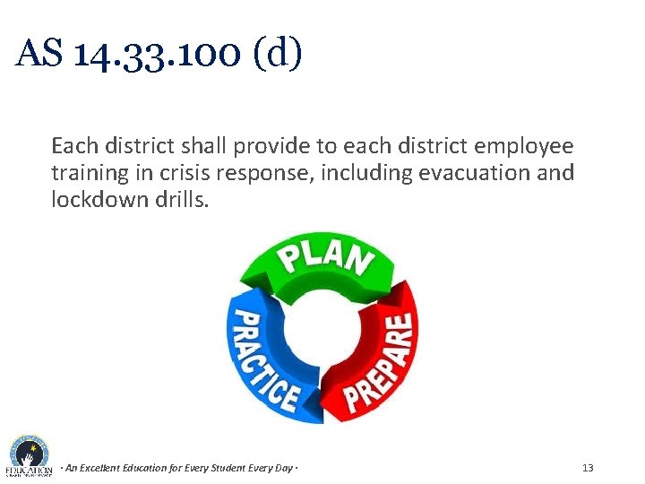 AS 14. 33. 100 (d) Each district shall provide to each district employee training