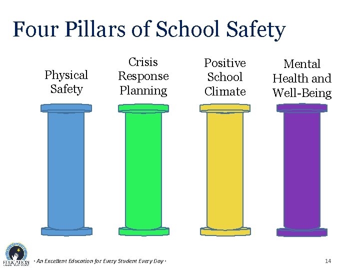 Four Pillars of School Safety Physical Safety Crisis Response Planning · An Excellent Education