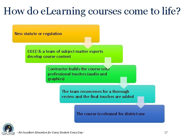 How do e. Learning courses come to life? New statute or regulation DEED &