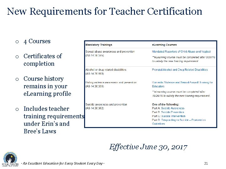 New Requirements for Teacher Certification o 4 Courses o Certificates of completion o Course