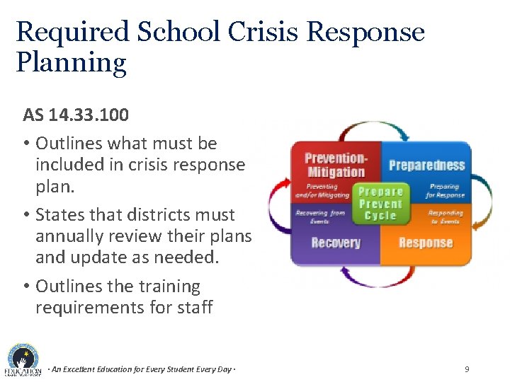 Required School Crisis Response Planning AS 14. 33. 100 • Outlines what must be