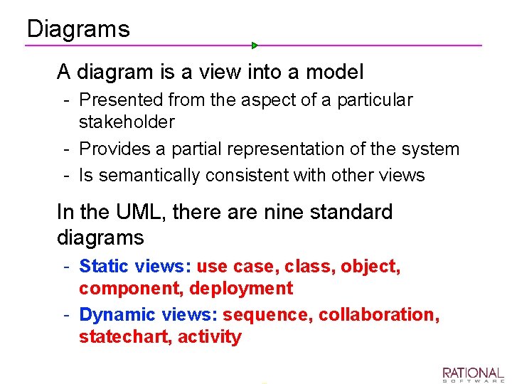 Diagrams Ø A diagram is a view into a model Presented from the aspect